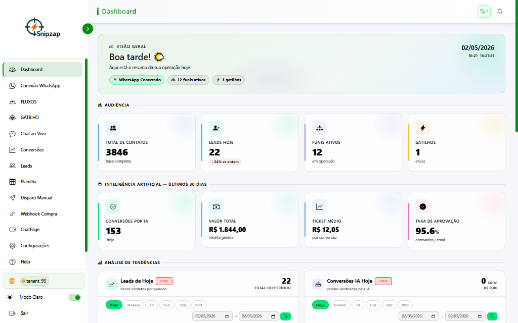 Dashboard SnipZap - Modo Claro